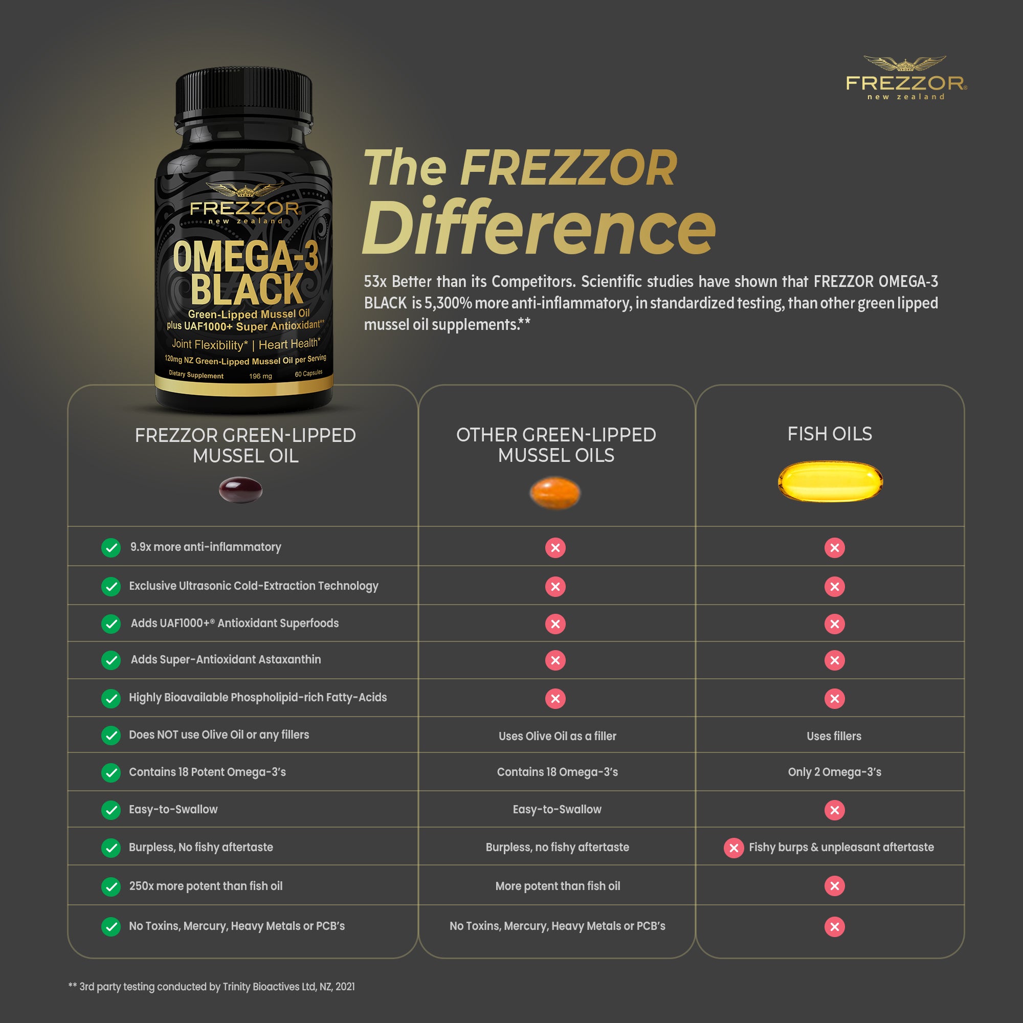 Black more deals omega 3
